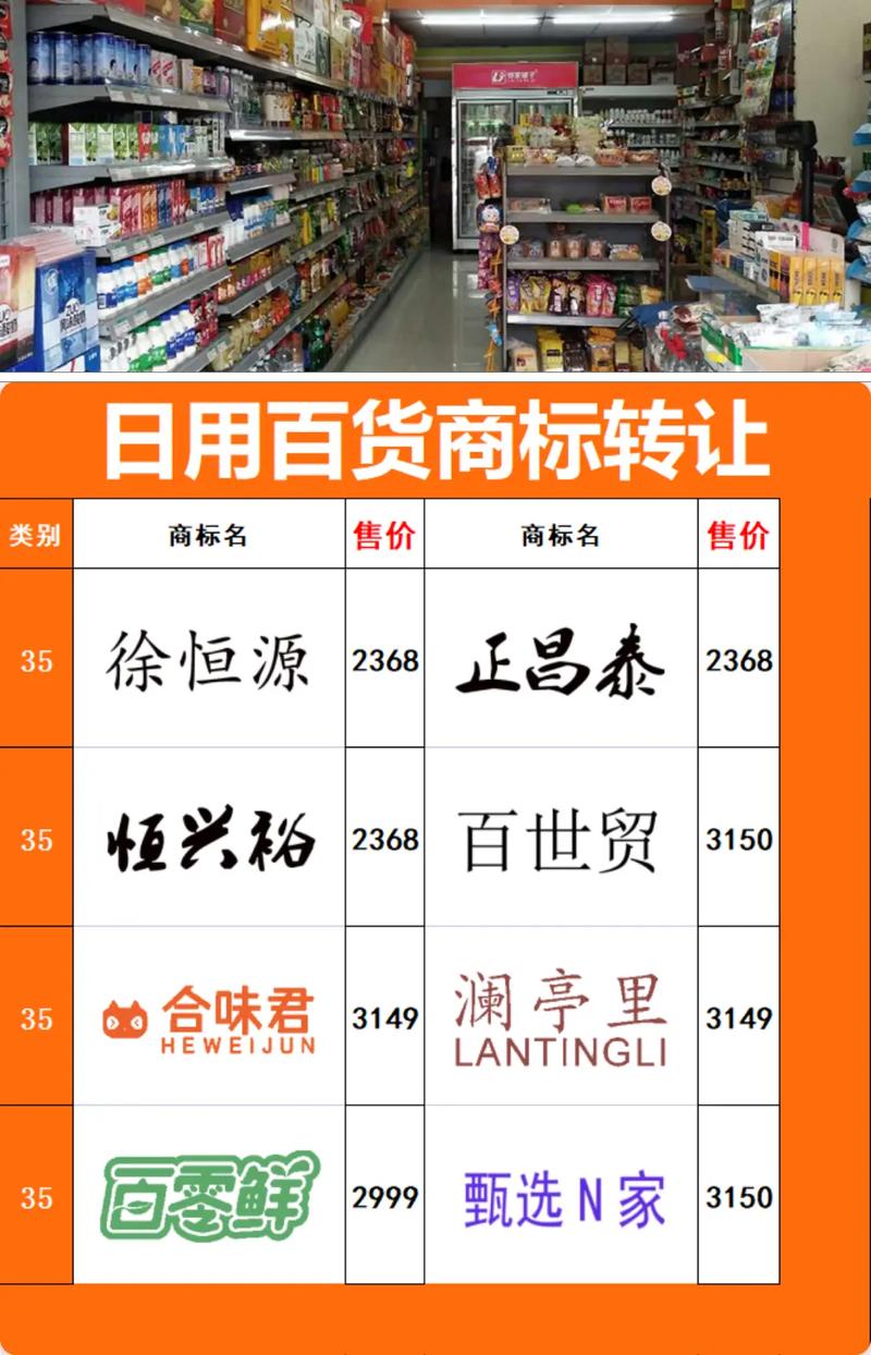 日用百貨商標購買.日用百貨,方便生活,日用百貨商標轉讓推薦# - 抖音